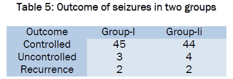 medical-health-sciences-0utcome-seizures-two-groups