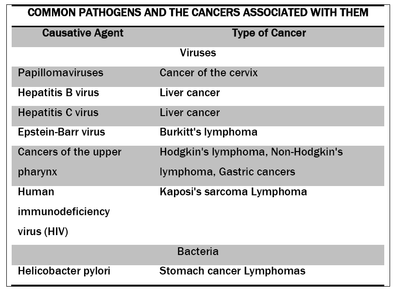 medical-health-sciences