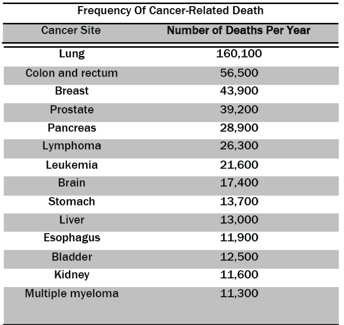 medical-health-sciences