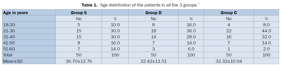 medical-health-sciences-Age-distribution