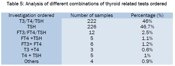 medical-health-sciences-Analysis-different-combinations-thyroid