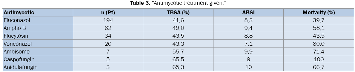 medical-health-sciences-Antimycotic-treatment