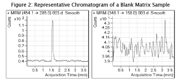 medical-health-sciences-Blank-Matrix-Sample