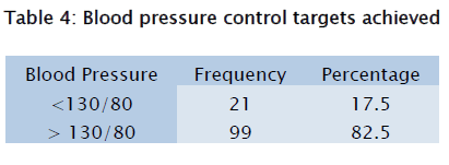 health-sciences-Blood-pressure