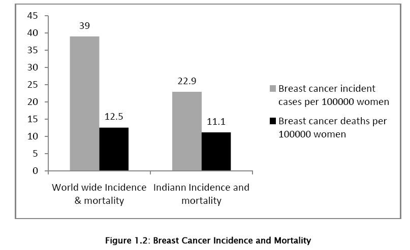 medical-health-sciences-Breast-Cancer