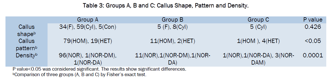 medical-health-sciences-Callus-Shape