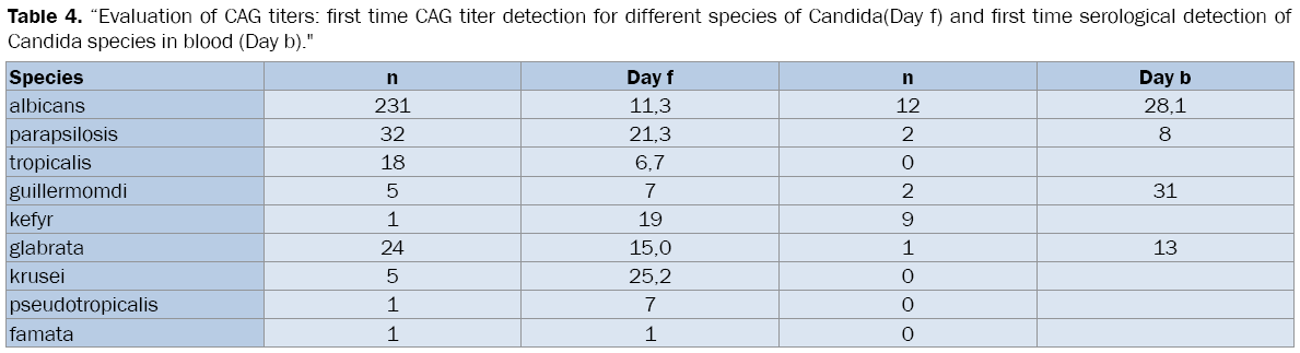 medical-health-sciences-Candida-species