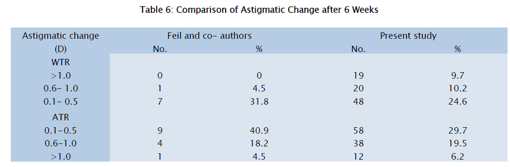 medical-health-sciences-Change-after