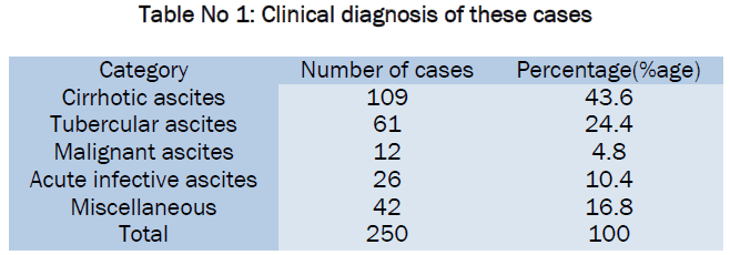 medical-health-sciences-Clinical-diagnosis-these-cases