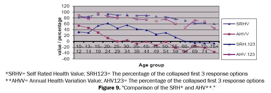 medical-health-sciences-Comparison-SRH-AHV