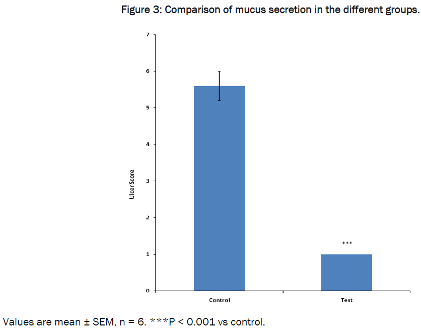 medical-health-sciences-Comparison-mucus-secretion