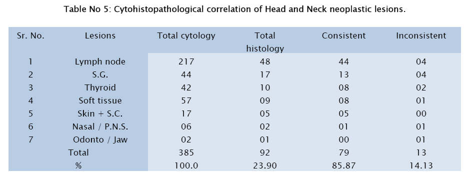 medical-health-sciences-Cytohistopathological-correlation