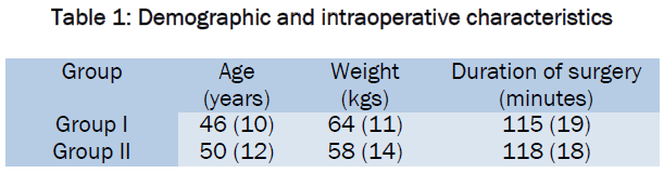 medical-health-sciences-Demographic-intraoperative-characteristics