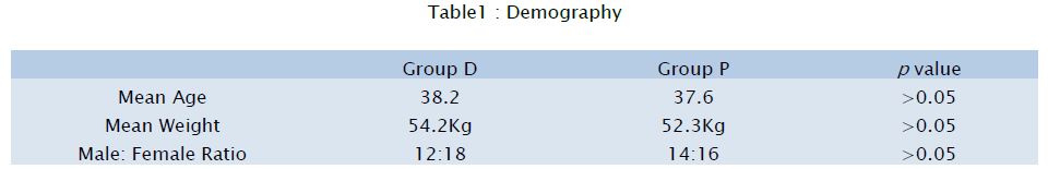 medical-health-sciences-Demography