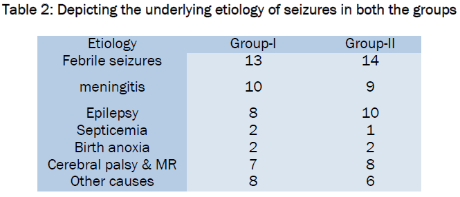 medical-health-sciences-Depicting-underlying-etiology-seizures