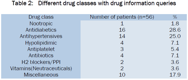 medical-health-sciences-Different-drug-classes-drug