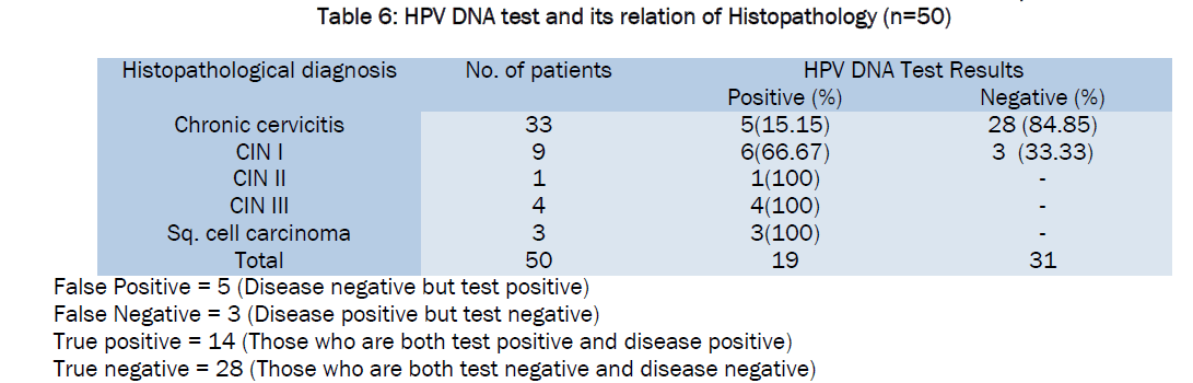 medical-health-sciences-HPV-DNA