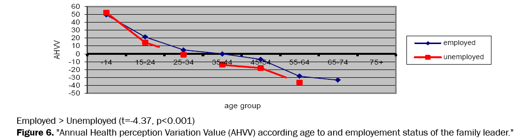 medical-health-sciences-Health-perception