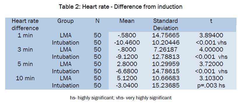 medical-health-sciences-Heart-rate