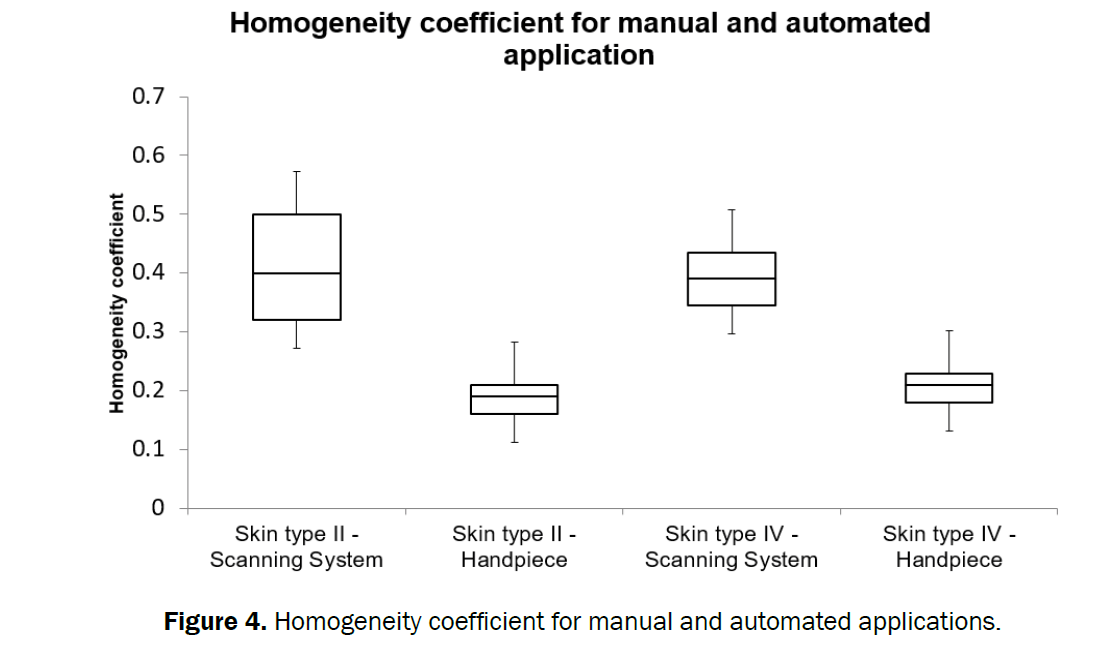 medical-health-sciences-Homogeneity-coefficient