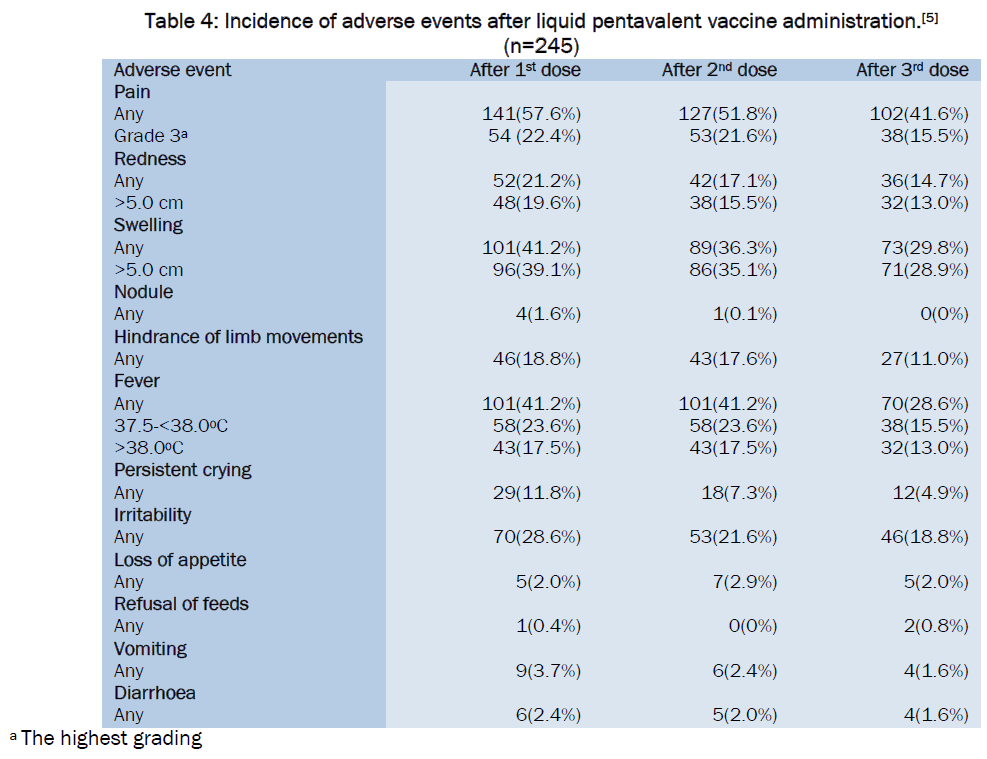 medical-health-sciences-Incidence-adverse-events-after