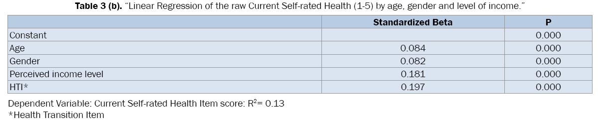 medical-health-sciences-Linear-Regression