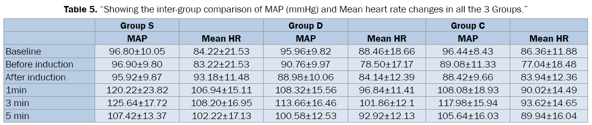 medical-health-sciences-Mean-heart-rate