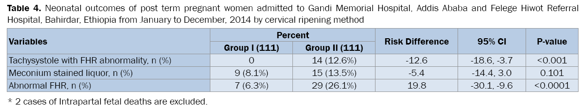 medical-health-sciences-Neonatal-outcomes