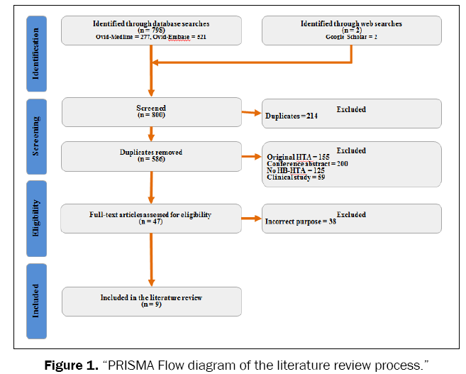 medical-health-sciences-PRISMA