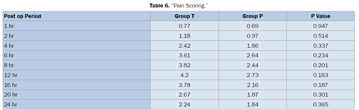 medical-health-sciences-Pain-Scoring