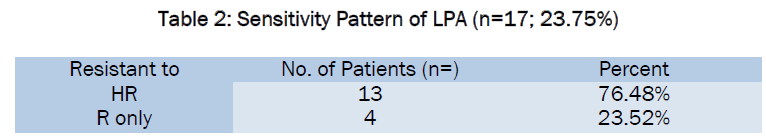 medical-health-sciences-Pattern-LPA