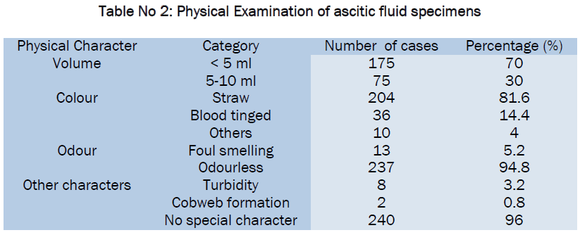 medical-health-sciences-Physical-Examination-ascitic-fluid
