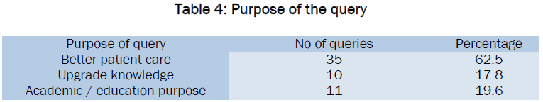 medical-health-sciences-Purpose-query