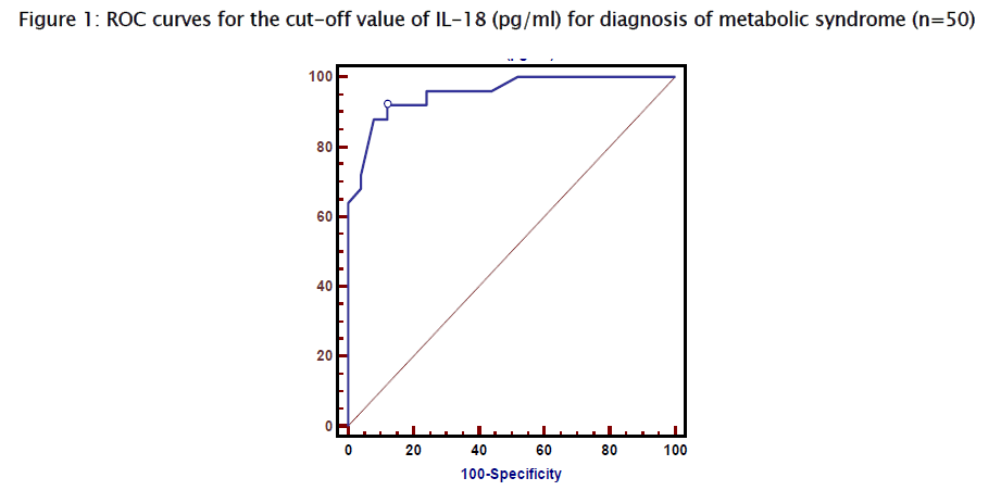 health-sciences-ROC-curves