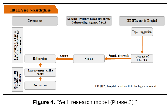 medical-health-sciences-Self-research