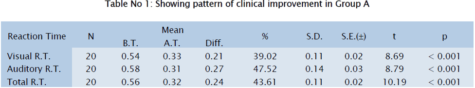 medical-health-sciences-Showing-pattern-Group-A