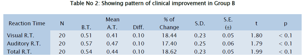 medical-health-sciences-Showing-pattern-Group-B