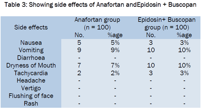 medical-health-sciences-Showing-side-effects-Anafortan