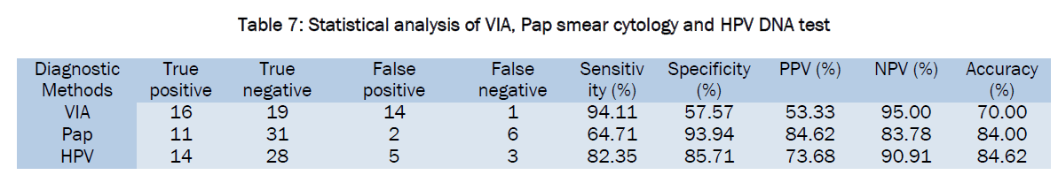 medical-health-sciences-Statistical-analysis