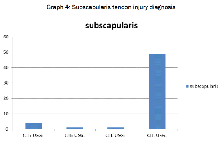 medical-health-sciences-Subscapularis-tendon-injury-diagnosis