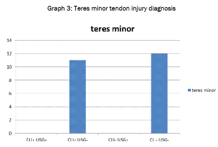 medical-health-sciences-Teres-minor-tendon-injury-diagnosis