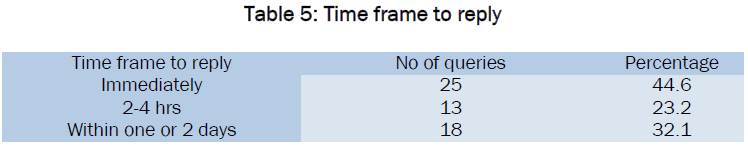 medical-health-sciences-Time-frame-reply