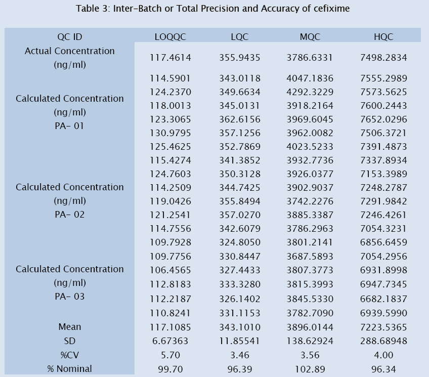 medical-health-sciences-Total-Precision