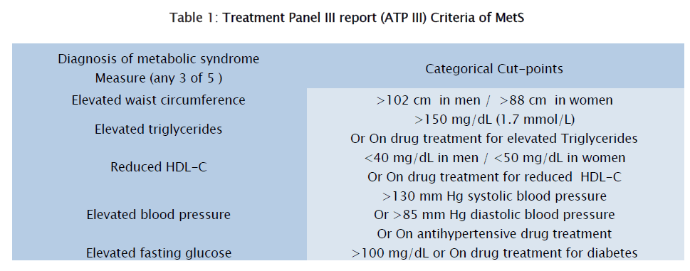 health-sciences-Treatment-Panel