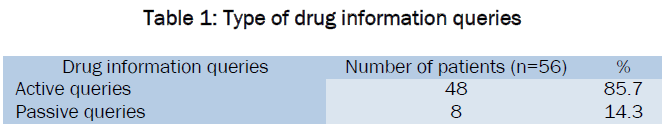 medical-health-sciences-Type-drug-information-queries