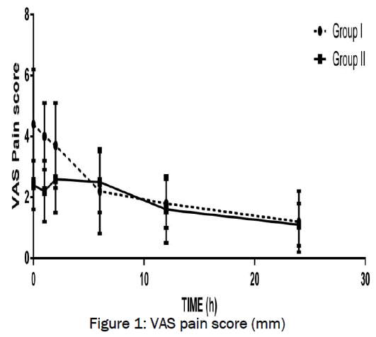 medical-health-sciences-VAS-pain-score