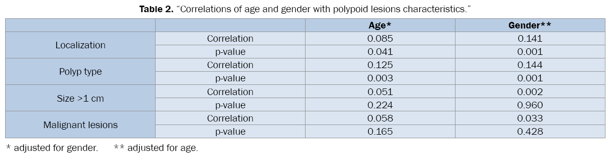 medical-health-sciences-age-gender