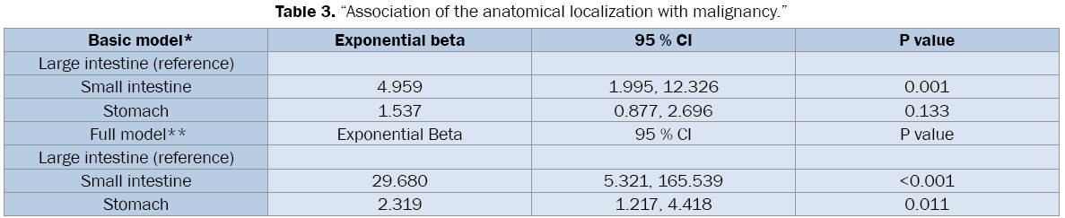 medical-health-sciences-anatomical-localization