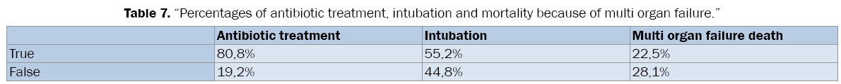 medical-health-sciences-antibiotic-treatment