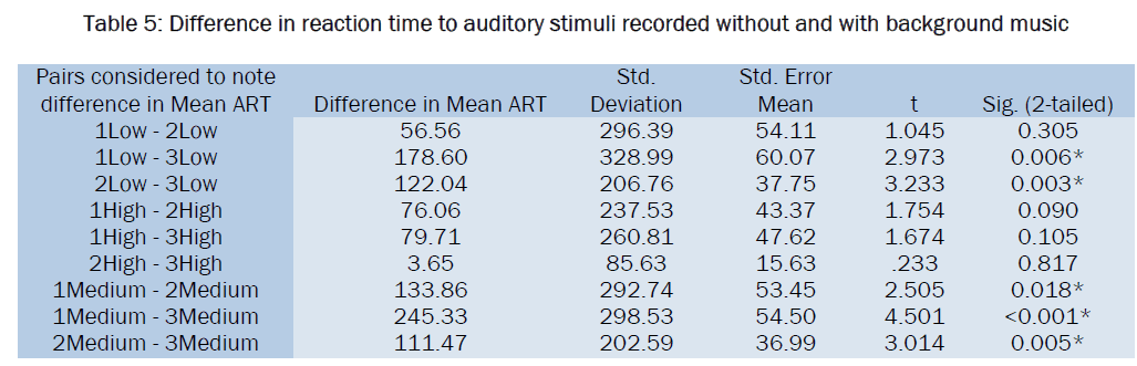 medical-health-sciences-auditory-stimuli